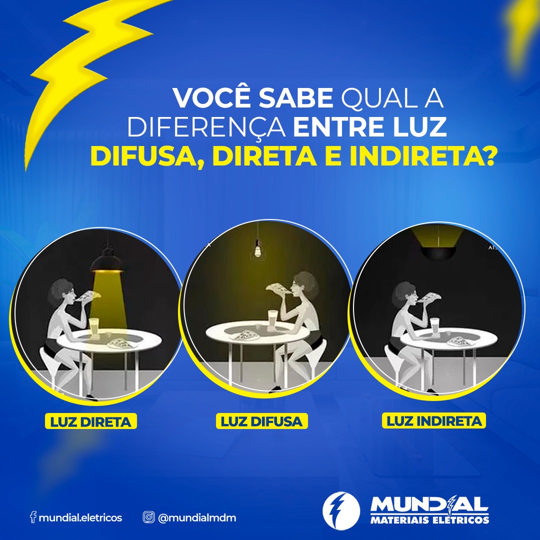 Você sabe qual a diferença entre luz difusa, direta e indireta??